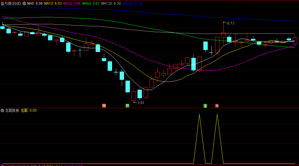 龙哥原创〖龙哥抓板〗副图/选股指标 打板经验编写 思路别具一格 通达信 源码