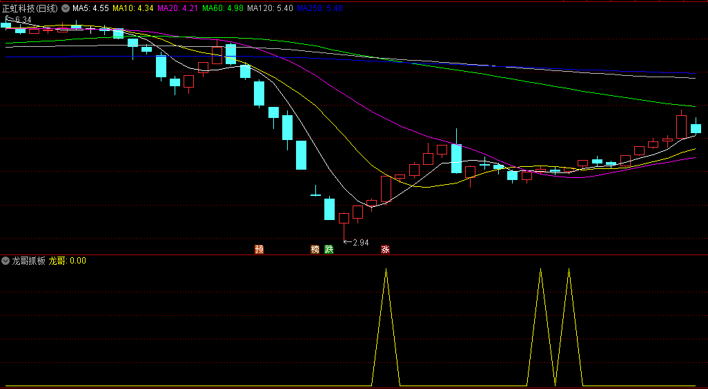 龙哥原创〖龙哥抓板〗副图/选股指标 打板经验编写 思路别具一格 通达信 源码