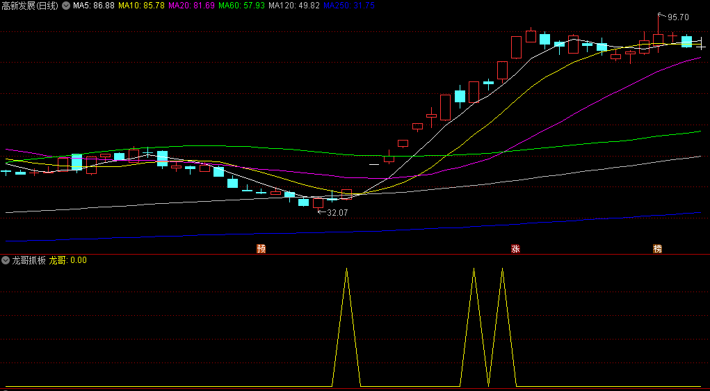 龙哥原创〖龙哥抓板〗副图/选股指标 打板经验编写 思路别具一格 通达信 源码
