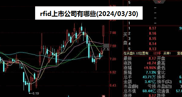 rfid上市公司有哪些(2024/03/30)