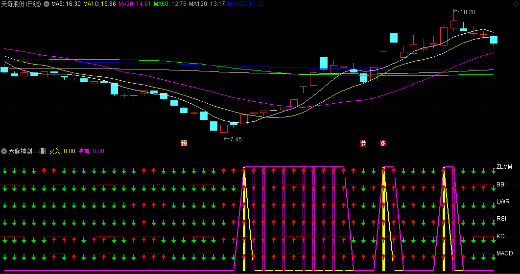 〖六脉神剑3.0〗副图/选股指标 已优化 增强了捕捉信号敏感度 提高了成功率 通达信 源码
