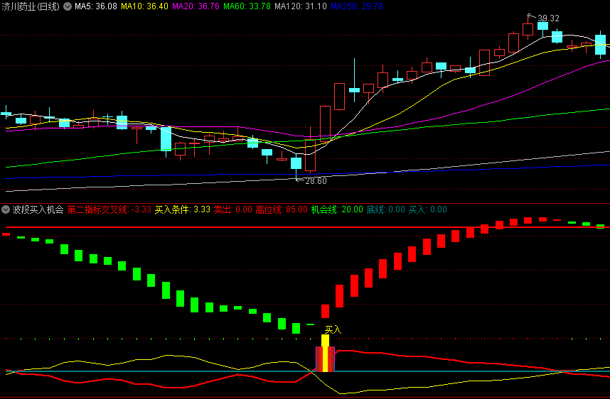〖波段买入机会〗副图指标 机会交叉线 买入牛妖股 通达信 源码