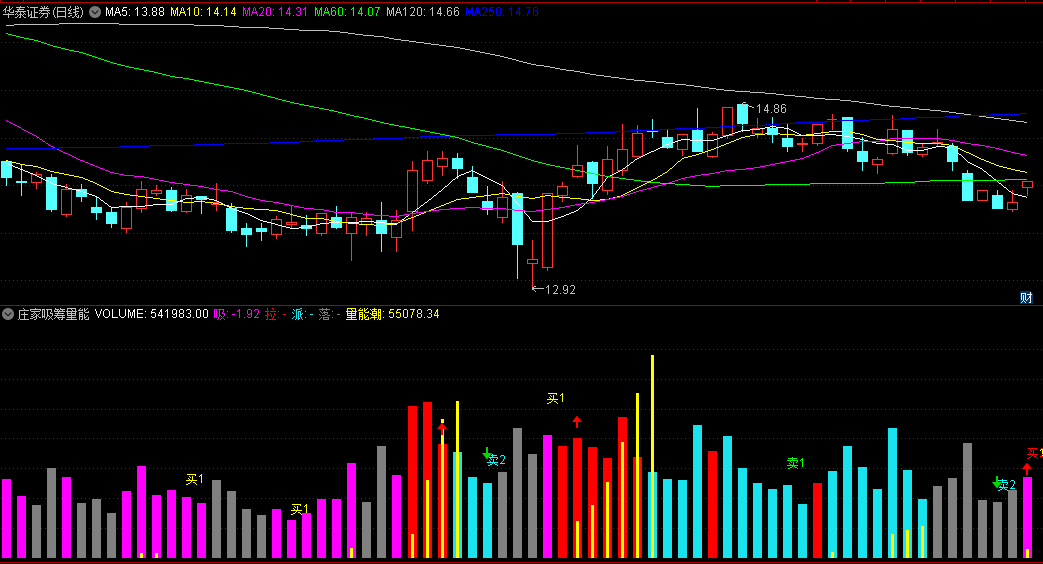 〖庄家吸筹量能〗副图指标 看量做买卖 无未来函数 通达信 源码