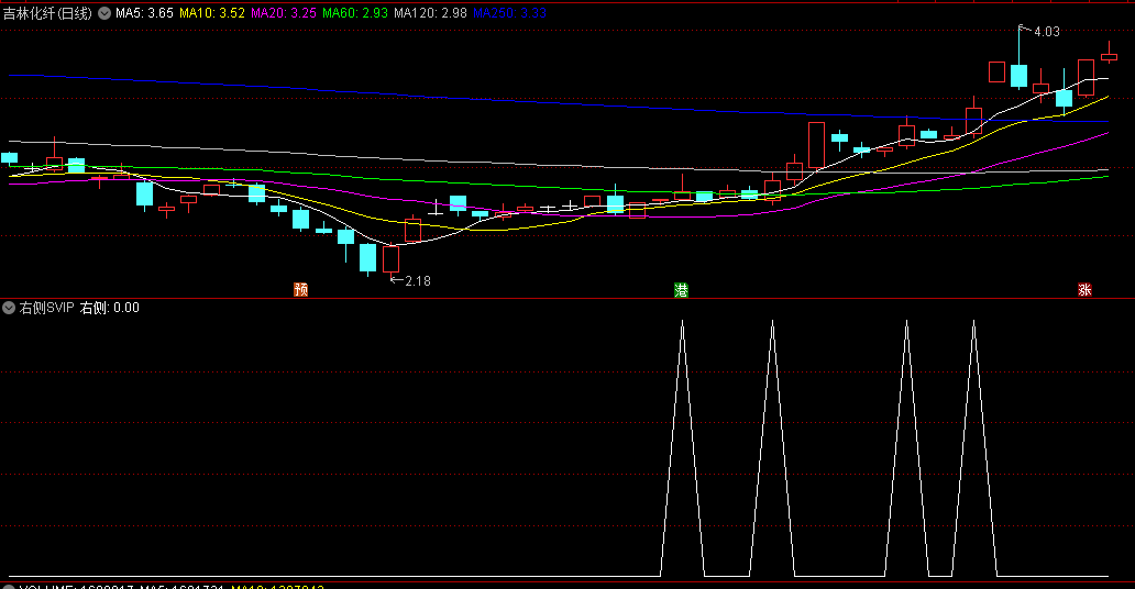 银行提款机系列〖右侧SVIP〗副图/选股指标 抄底右侧信号 通达信 源码