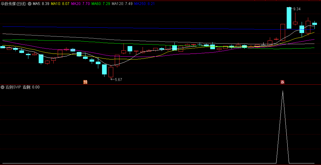银行提款机系列〖右侧SVIP〗副图/选股指标 抄底右侧信号 通达信 源码