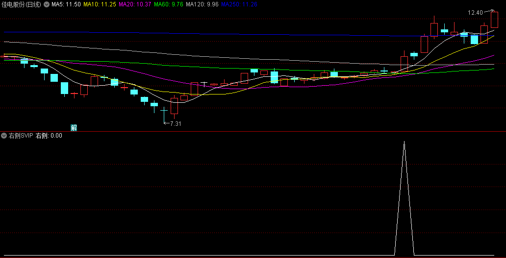 银行提款机系列〖右侧SVIP〗副图/选股指标 抄底右侧信号 通达信 源码