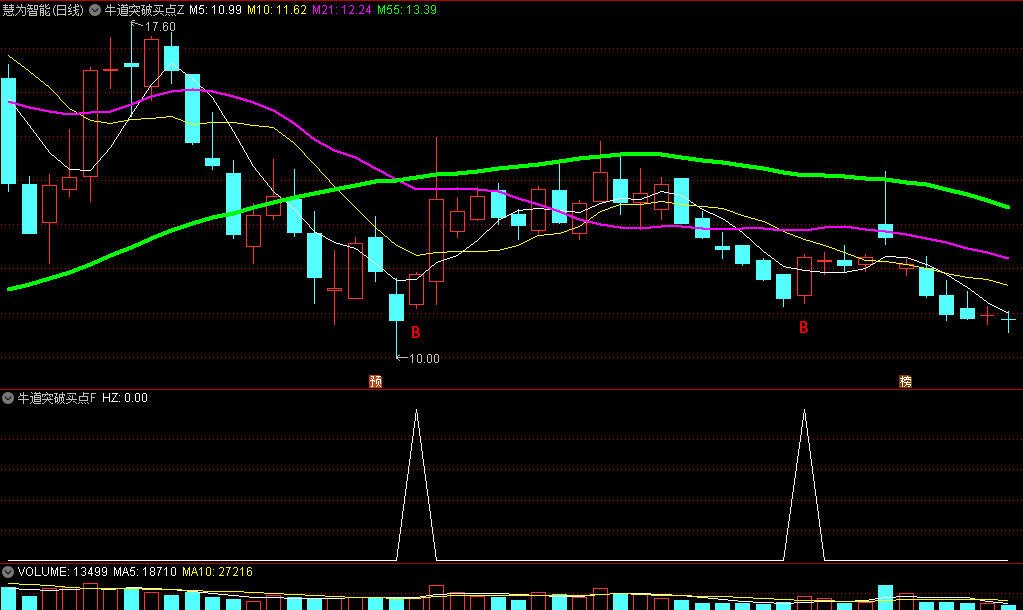 精选〖牛道突破买点〗主图/副图/选股指标 趋势反转 回头反击 通达信 源码