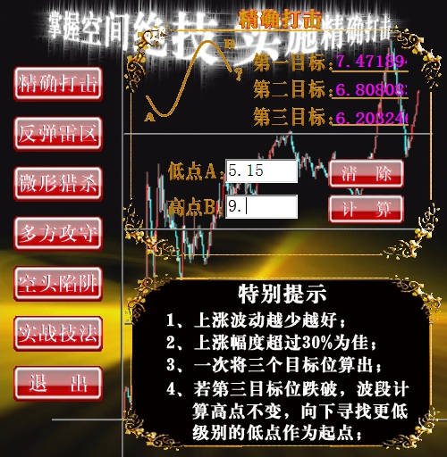 〖牛回头强势突破〗副图指标 根据空间密码软件所做的画线指标 通达信 源码