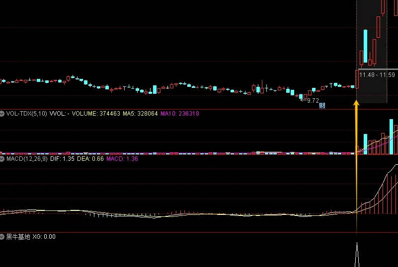 〖黑牛基地〗副图/选股指标 少而精且成功率达90%的捡钱指标 通达信 源码