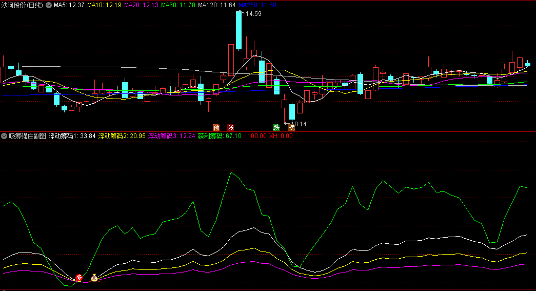 〖吸筹强庄〗副图/选股指标 来自于好友共享 无未来函数 通达信 源码