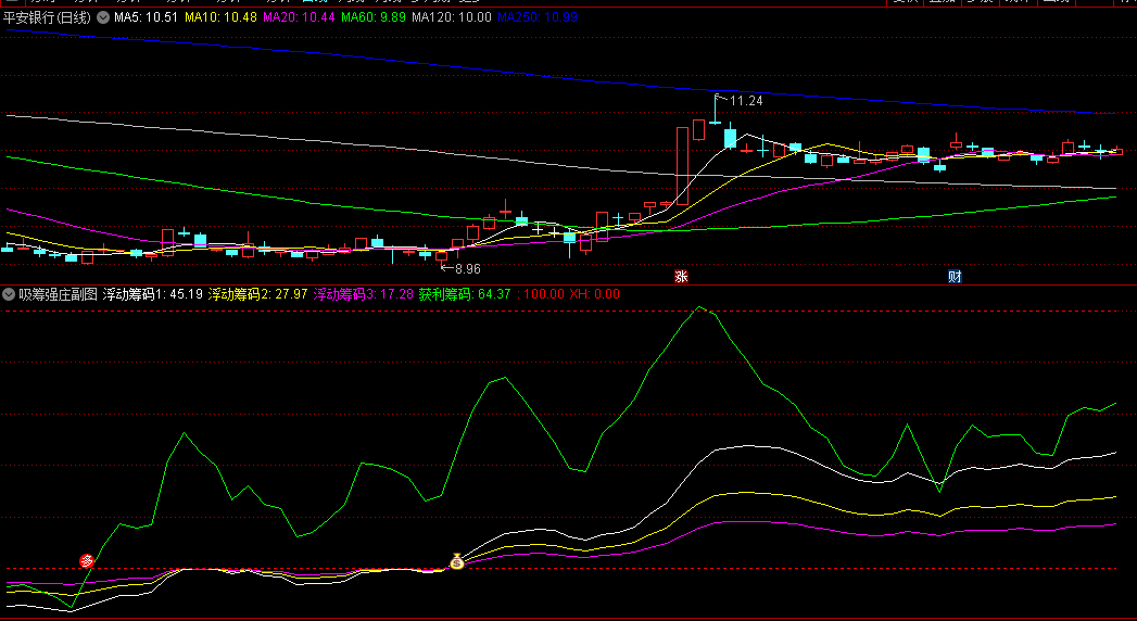 〖吸筹强庄〗副图/选股指标 来自于好友共享 无未来函数 通达信 源码