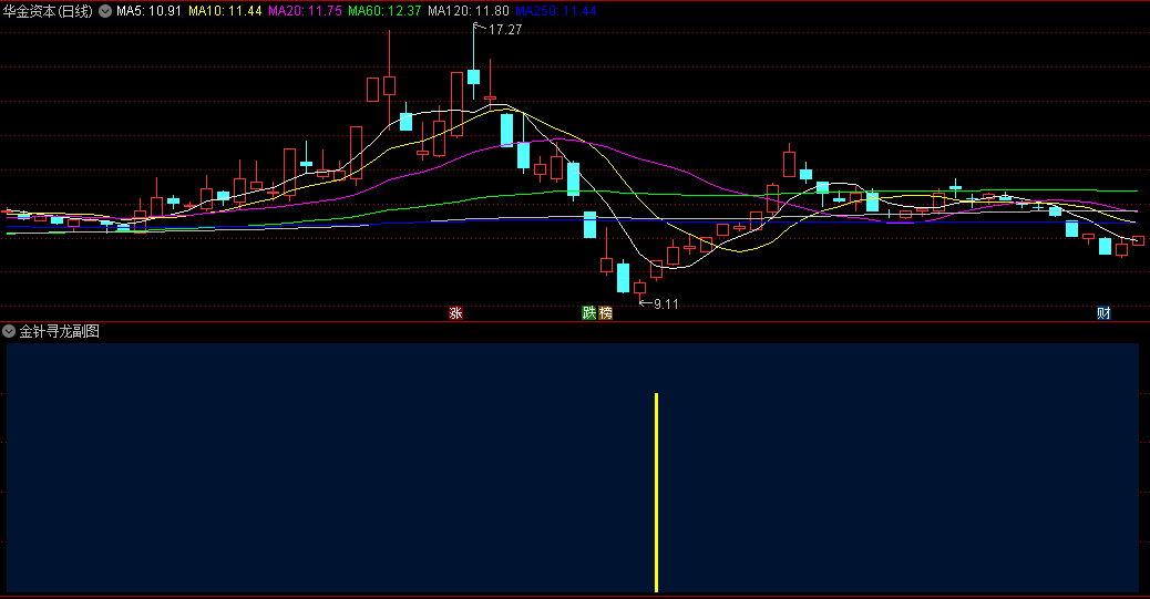 〖金针寻龙〗副图/选股指标 短线稳健制胜 高效右侧交易 掌握利器 通达信 源码