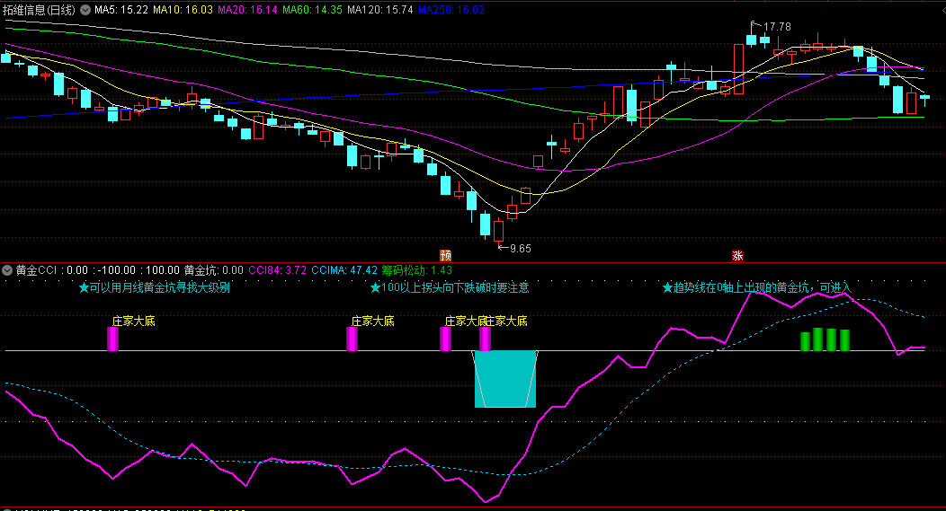 〖黄金CCI〗副图指标 建仓加仓持股和清仓信号明确 可以切换到月线上 通达信 源码