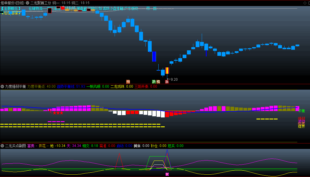 〖二龙聚首三分归元气〗主图/副图/选股套装指标 1主图+4副图+1选股 红持仓青空仓 通达信 源码