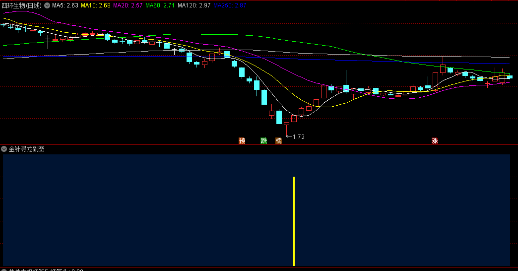 〖金针寻龙〗副图/选股指标 短线稳健制胜 高效右侧交易 掌握利器 通达信 源码