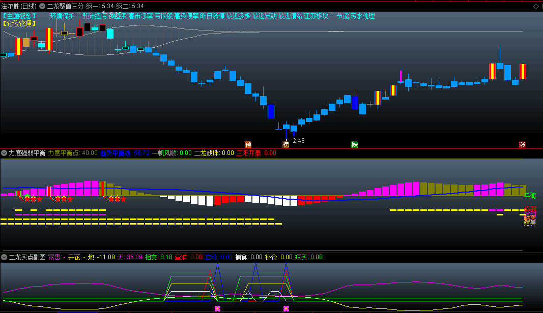 〖二龙聚首三分归元气〗主图/副图/选股套装指标 1主图+4副图+1选股 红持仓青空仓 通达信 源码