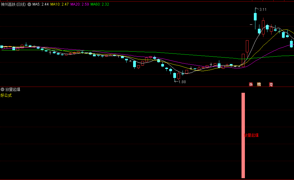 〖放量起爆〗副图/选股指标 信号不多 涨幅喜人 不含未来函数 通达信 源码