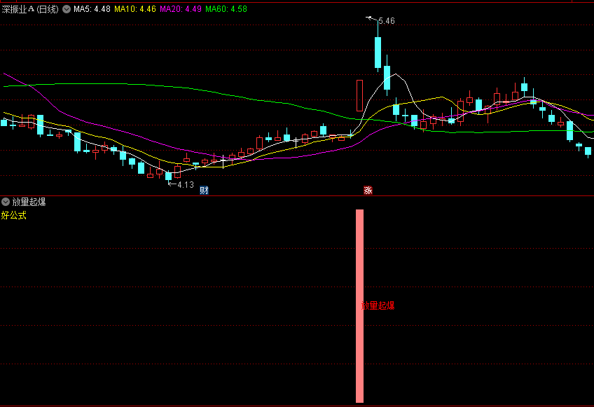 〖放量起爆〗副图/选股指标 信号不多 涨幅喜人 不含未来函数 通达信 源码