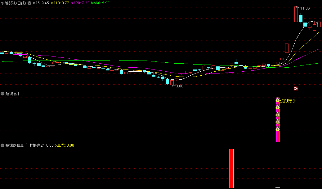 今选〖短线高手〗副图/选股指标 捕捉主升浪 短线指标多个结合使用 通达信 源码