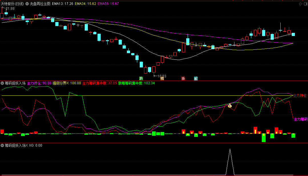 〖筹码捉妖入场〗副图/选股指标 主要研究量能和筹码类的方向 很有参考价值 通达信 源码