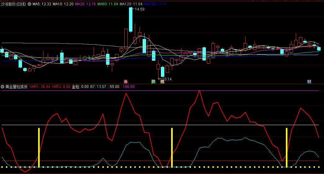 〖黄金量柱抓妖〗副图指标 橙色柱子出现 大概率反弹 通达信 源码