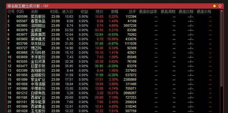 〖热点概念股池出成分股〗套装指标 热点概念股池出成分股纯指标无dll无外接程序  通达信 源码