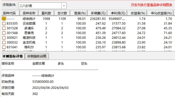 〖二八抄底〗副图/选股指标 胜率90%以上的抄底指标 无未来 通达信 源码