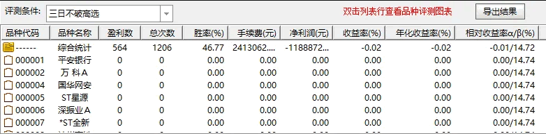 西瓜视频很火〖三日不破高〗主图/副图/选股指标 次日最高92.95% 通达信 源码