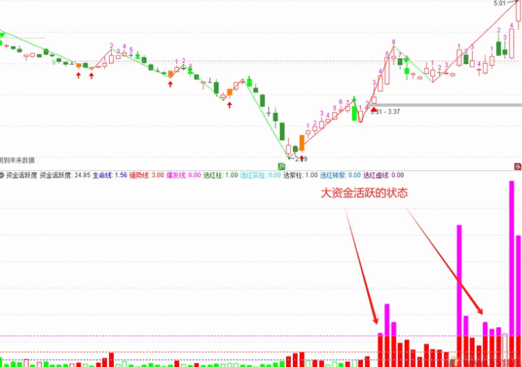 参考大智慧中的〖市场热度〗+〖资金活跃度〗+〖资金研究度〗副图指标 参考大智慧修改版 通达信 源码