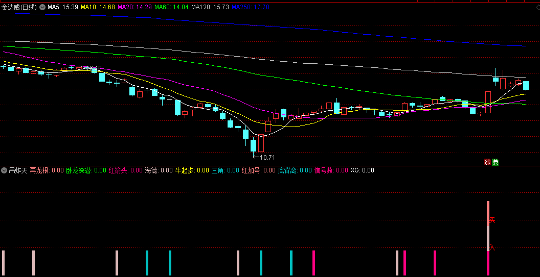 发一个〖吊炸天〗副图/选股指标 主要用来看牛股基因 寻找规律进行埋伏 通达信 源码