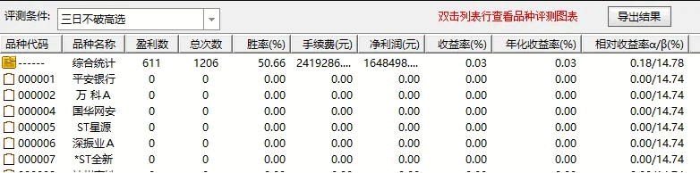 西瓜视频很火〖三日不破高〗主图/副图/选股指标 次日最高92.95% 通达信 源码