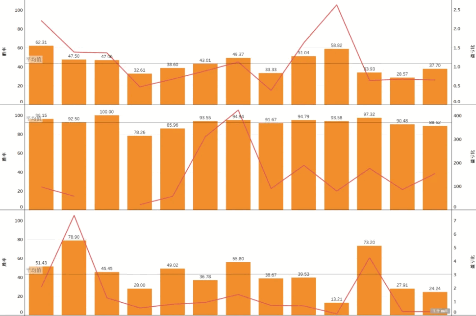 西瓜视频很火〖三日不破高〗主图/副图/选股指标 次日最高92.95% 通达信 源码