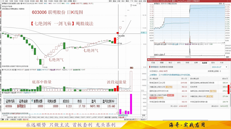 〖开盘金额〗副图指标 集合竞价实战要诀第一集 【日线竞价公式】源码公式 通达信 源码