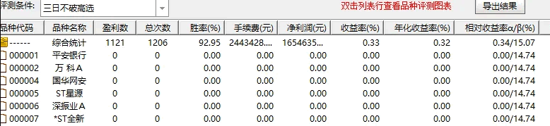 西瓜视频很火〖三日不破高〗主图/副图/选股指标 次日最高92.95% 通达信 源码