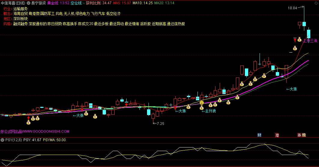 〖泰宁游资〗主图指标 准确把握节点 买在起爆 卖在鼎沸 通达信 源码