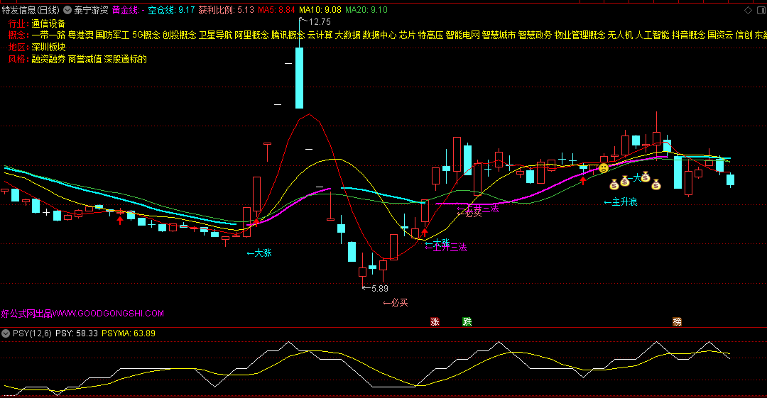 〖泰宁游资〗主图指标 准确把握节点 买在起爆 卖在鼎沸 通达信 源码