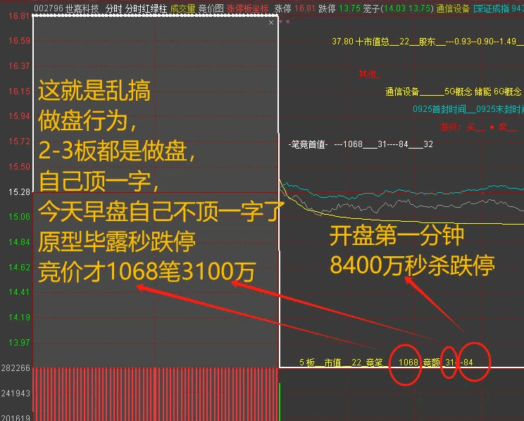 〖分时红绿柱〗分时主图指标 三祥新材市场合力秒涨停 VS对决 世嘉科技乱搞一家独大秒跌停