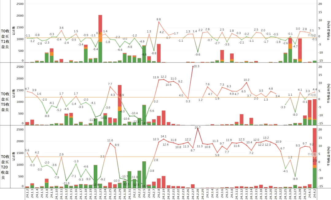 金砖〖阴线二号〗副图/排序/选股 2024股票池 次日最高成功率88.1% 通达信 源码