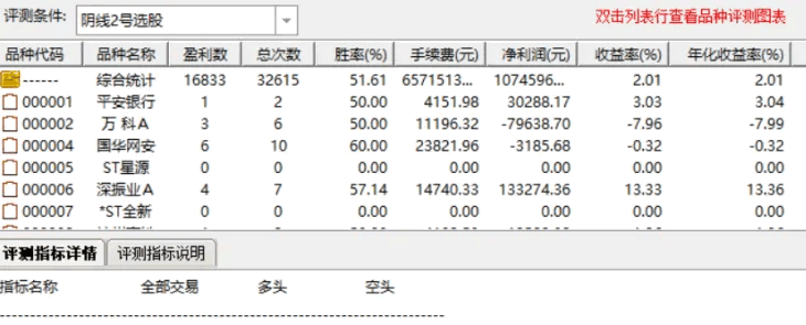 金砖〖阴线二号〗副图/排序/选股 2024股票池 次日最高成功率88.1% 通达信 源码