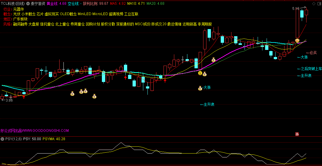 〖泰宁游资〗主图指标 准确把握节点 买在起爆 卖在鼎沸 通达信 源码