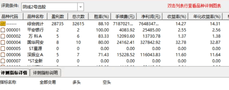 金砖〖阴线二号〗副图/排序/选股 2024股票池 次日最高成功率88.1% 通达信 源码