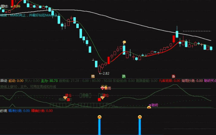 〖精确抄底〗副图/选股指标 比金钻还优质的抄底指标 捕捉到克来机电 通达信 源码