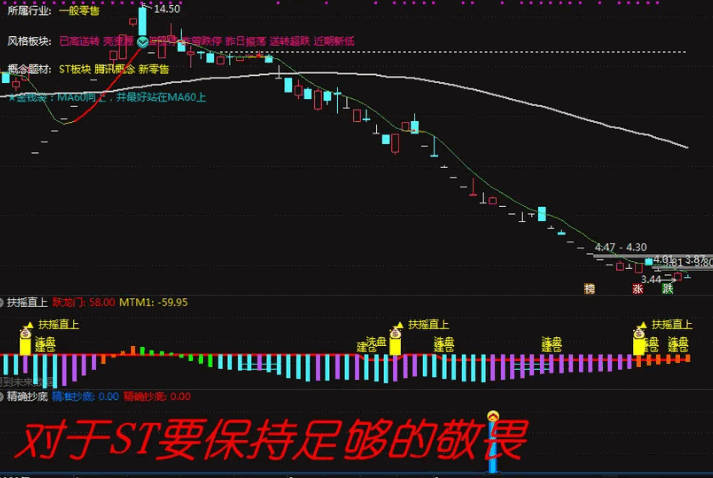 〖精确抄底〗副图/选股指标 比金钻还优质的抄底指标 捕捉到克来机电 通达信 源码