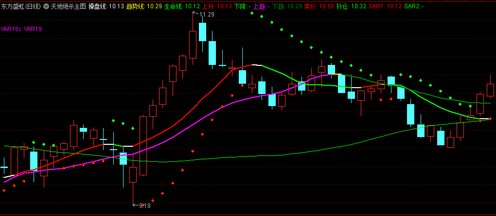 〖天地绝杀〗主图/选股指标 短线买入可以运用操盘线与趋势线金叉来买入 通达信 源码