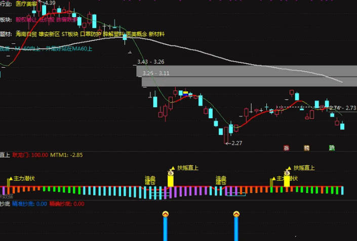 〖精确抄底〗副图/选股指标 比金钻还优质的抄底指标 捕捉到克来机电 通达信 源码