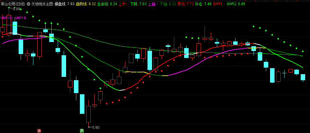 〖天地绝杀〗主图/选股指标 短线买入可以运用操盘线与趋势线金叉来买入 通达信 源码
