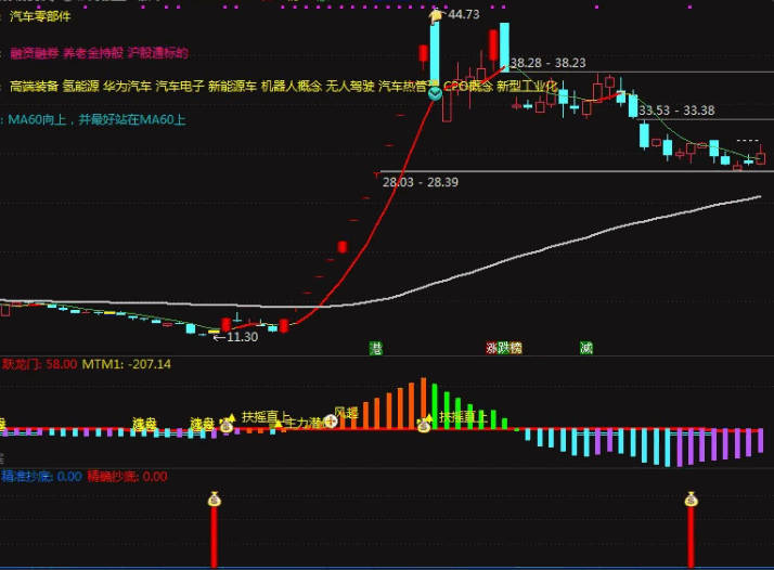 〖精确抄底〗副图/选股指标 比金钻还优质的抄底指标 捕捉到克来机电 通达信 源码