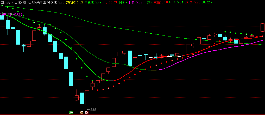 〖天地绝杀〗主图/选股指标 短线买入可以运用操盘线与趋势线金叉来买入 通达信 源码