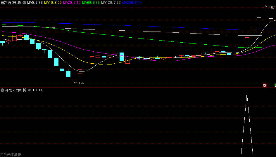 〖开盘火力打板〗副图/选股指标 根据开盘量和火力值来判断买入点 通达信 源码