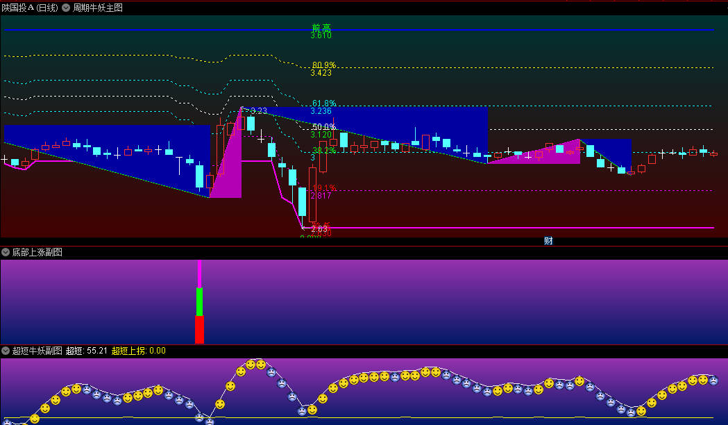〖周期指标共振抓牛擒妖〗主图/副图/选股指标 精心打造盯盘版面 通达信 源码